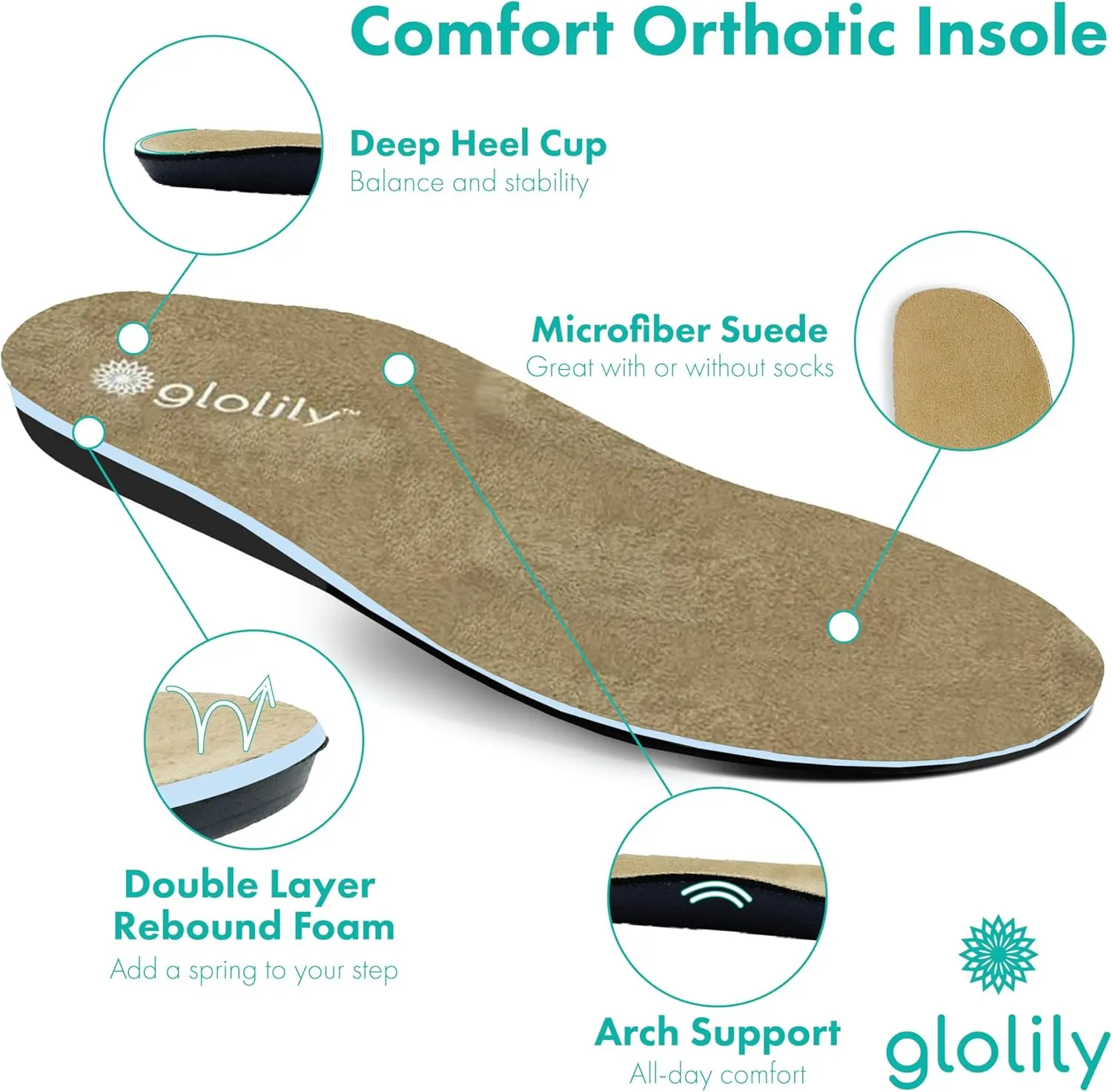 Glolily Ava Breeze Women's Slip-On Sneakers, Casual Everyday Shoes, Slip-in Heel & Breathable Mesh, Lightweight & All-Day Orthotic Arch Comfort Insole