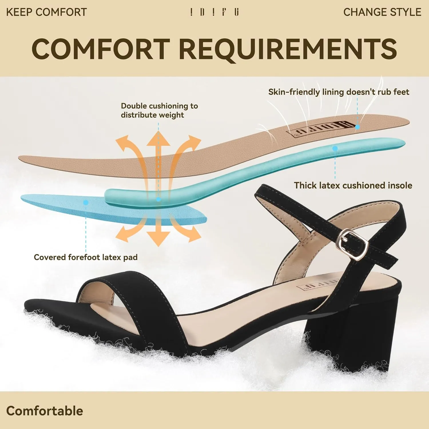 IDIFU IN2 Low Block Heels for Women Chunky Heels Square Open Toe Heeled Sandals Wedding Bride Prom Graduation Dress Shoes Comfortable Cute Trendy Summer Casual Ankle Strap Heels