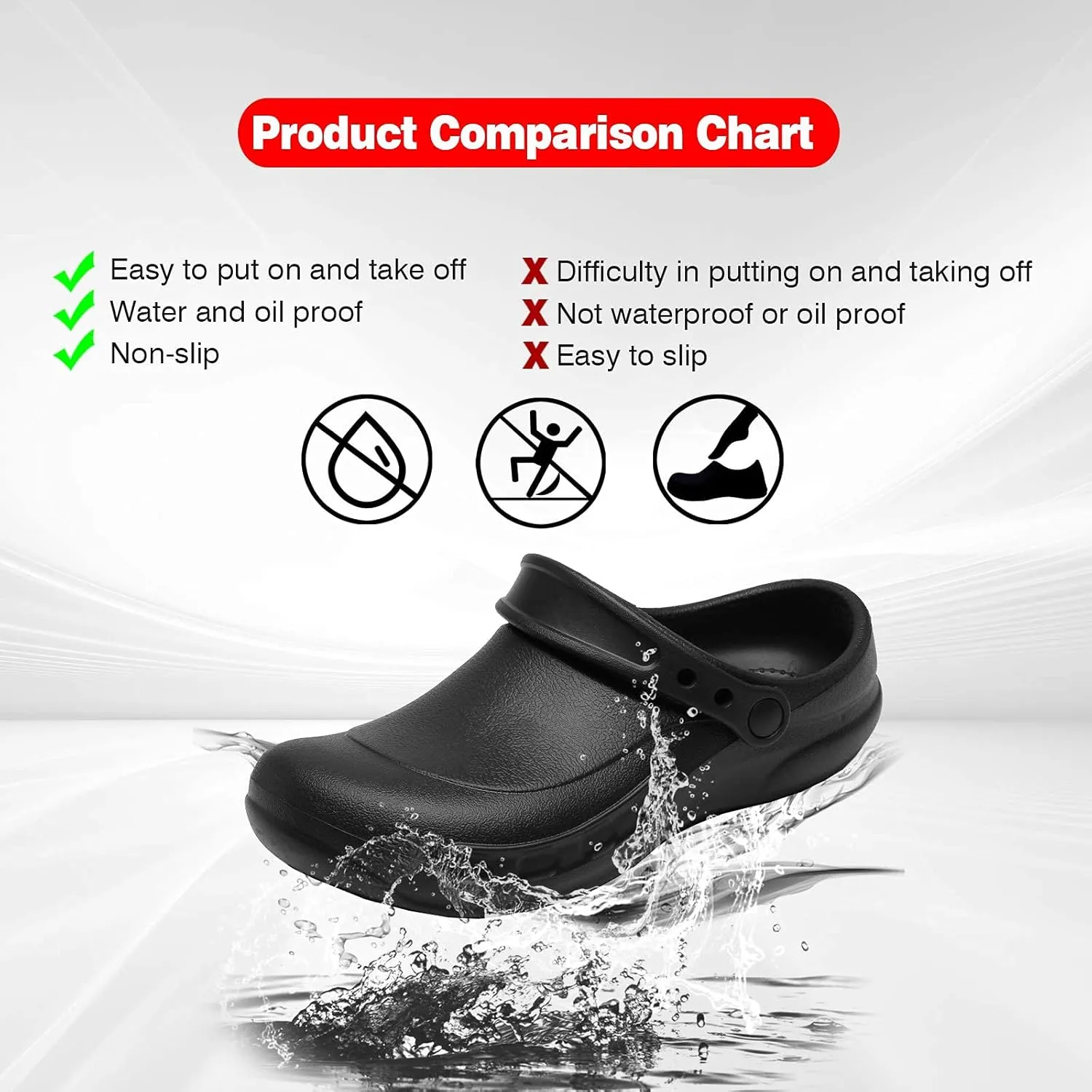 Non Slip Shoes for Men - Oil Water Resistant Chef Nursing Doctors Shoes Suitable for Kitchen Restaurant Garden Hospital Slip Resistant Safty Working Clogs