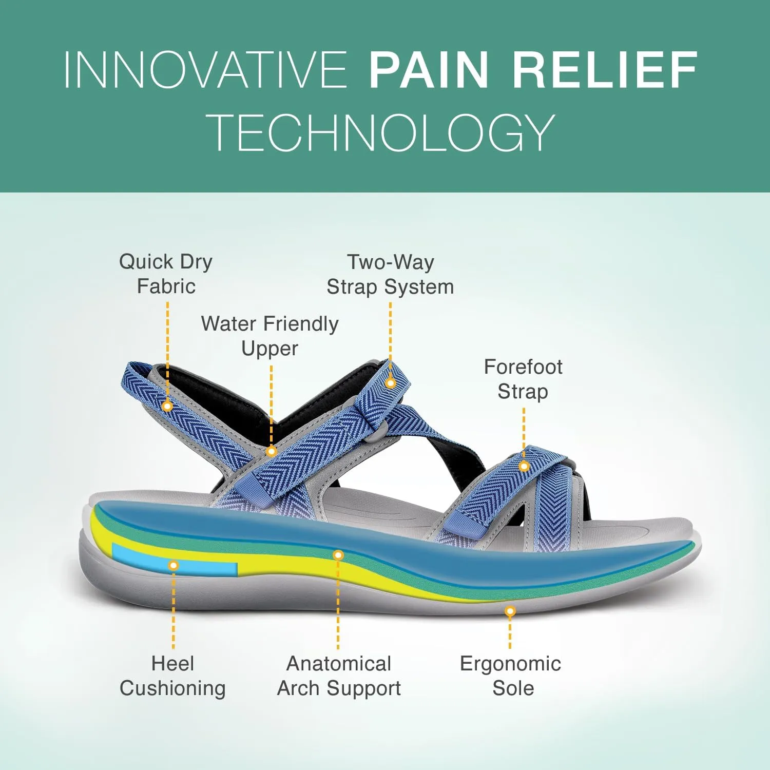 Orthofeet Women's Orthopedic Water-Friendly Lake Sandals